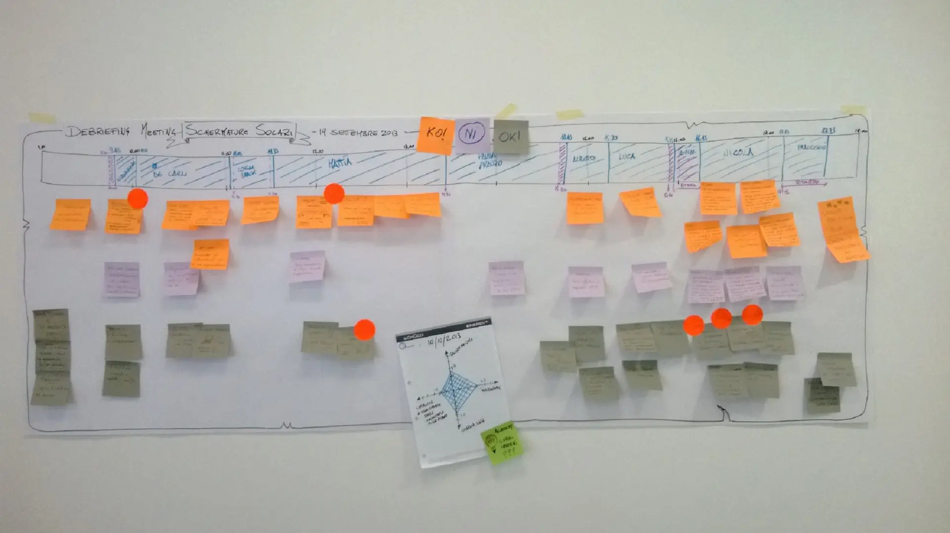 A rectangular whiteboard featuring a timeline and some sticky notes.