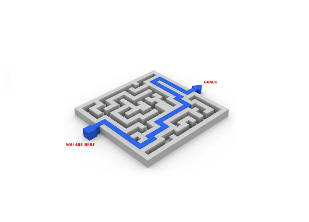 A maze with a blue path highlighting the correct route from the words "you are here" to "goals".