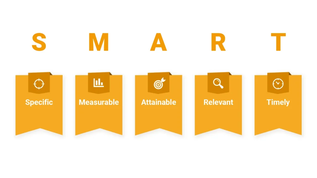 SMART Objectives graphic explaining the meaning of each letter. 
