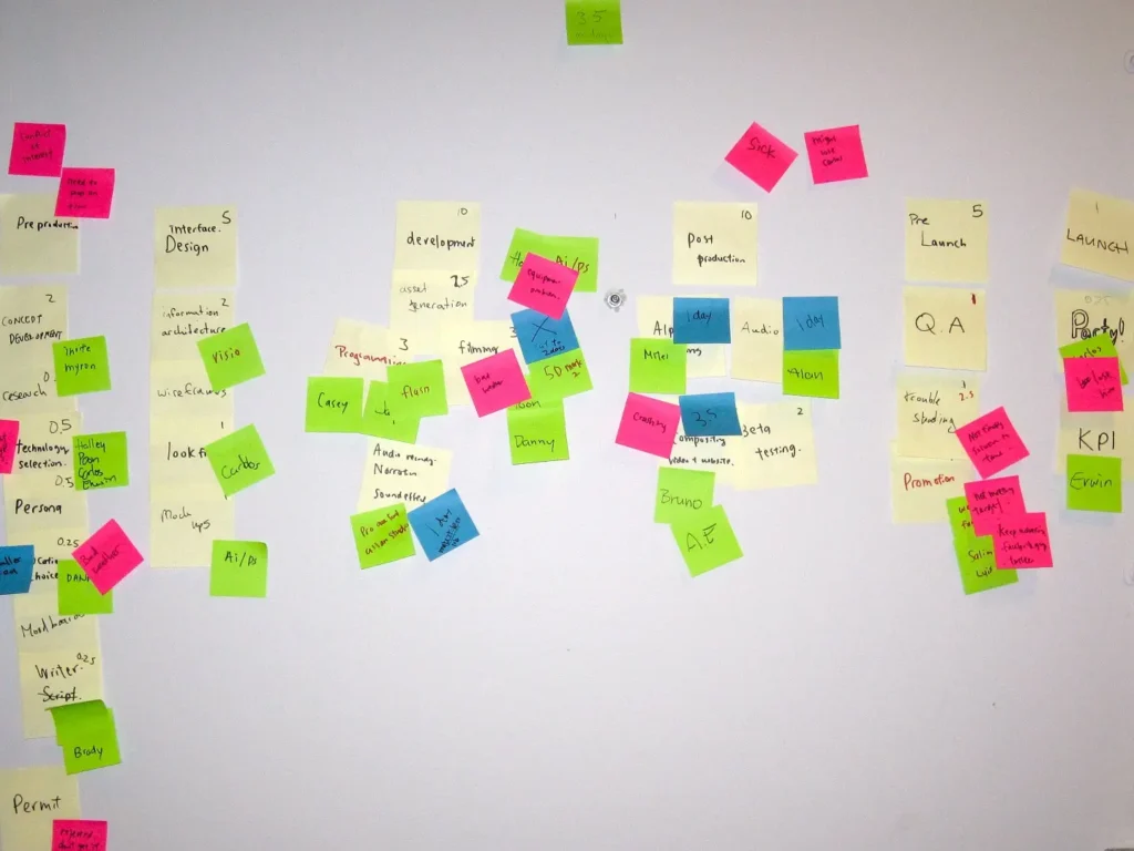 A collection of post-it notes on a white board.