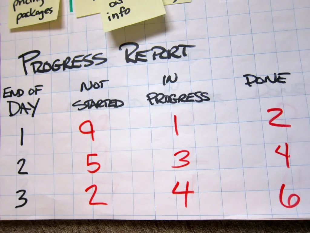 Block paper used for progress reports with different columns.